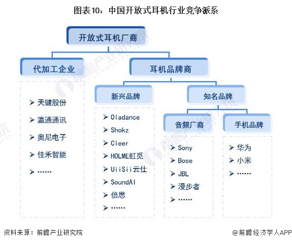 机行业全景图谱》(附市场现状、竞争格局和发展趋势等)爱游戏网站入口预见2024：《2024年中国开放式耳(图4)