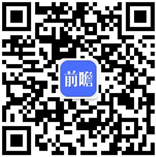 机行业全景图谱》(附市场现状、竞争格局和发展趋势等)爱游戏网站入口预见2024：《2024年中国开放式耳(图9)