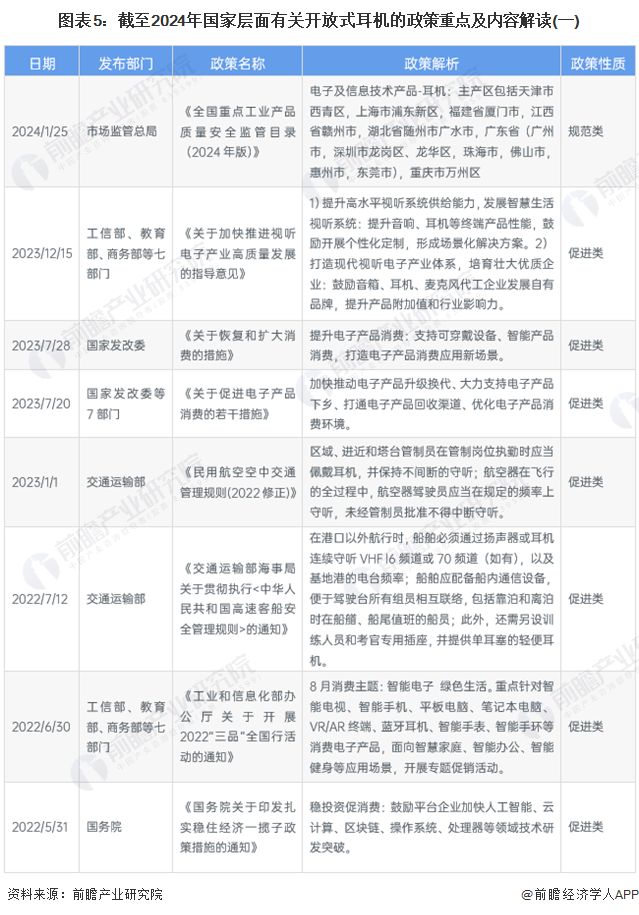 机行业全景图谱》(附市场现状、竞争格局和发展趋势等)爱游戏网站入口预见2024：《2024年中国开放式耳(图15)