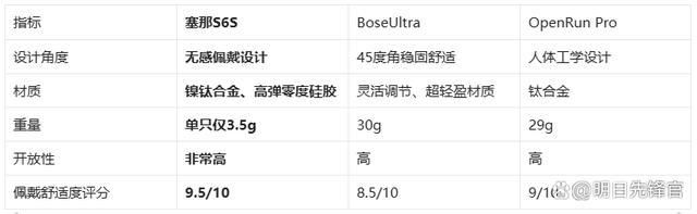 机!塞那S6SvsBoseUl爱游戏平台千元体验塞那宝藏耳(图3)