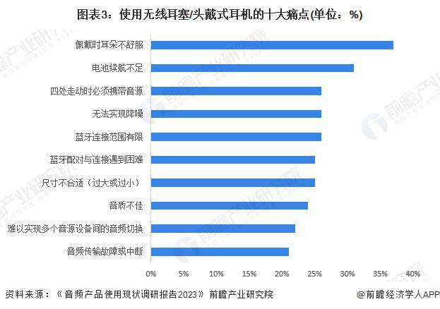 消费者需求及趋势分析 市场逐渐成熟适用人群不断扩大爱游戏app最新登录入口202